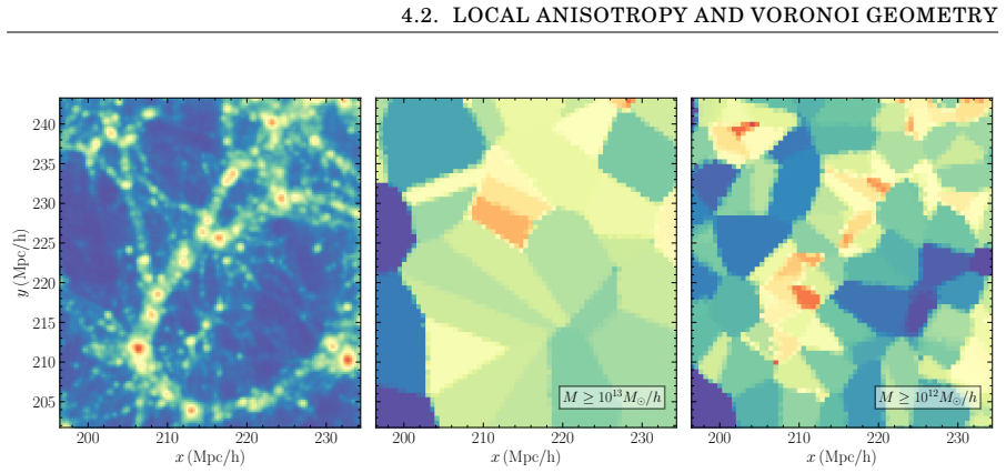 Figure 4.1