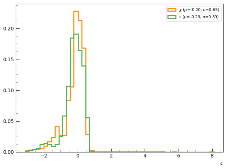 Figure 20