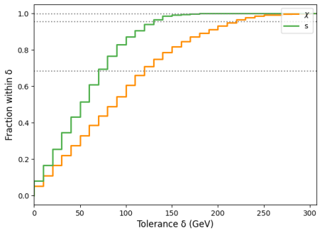 Figure 25