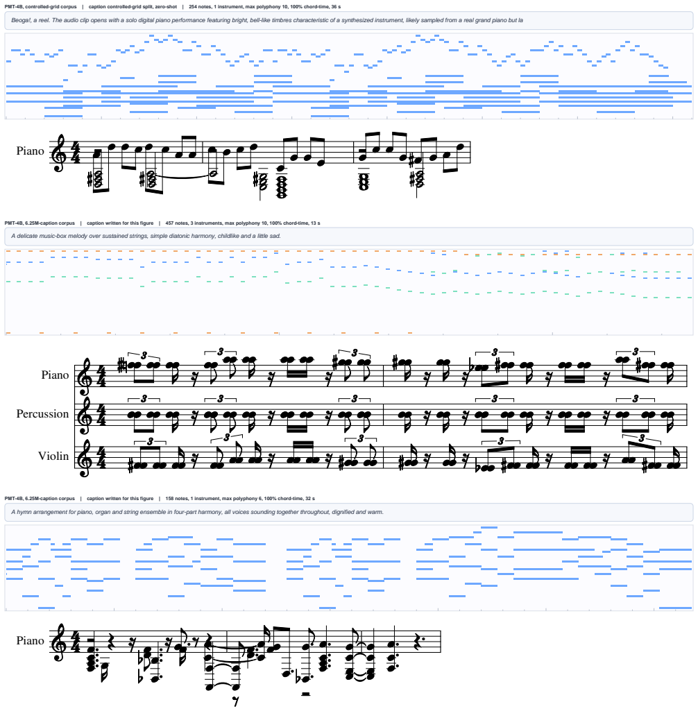 Figure 21