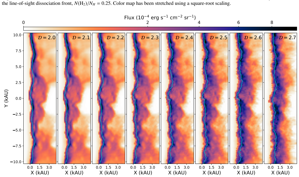 Figure 10