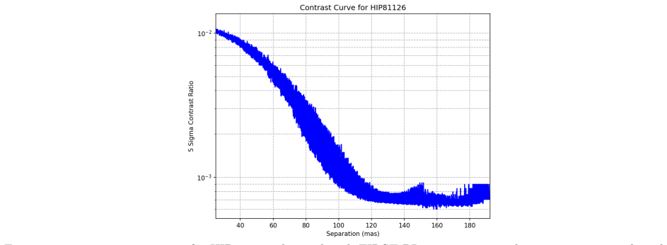 Figure 9