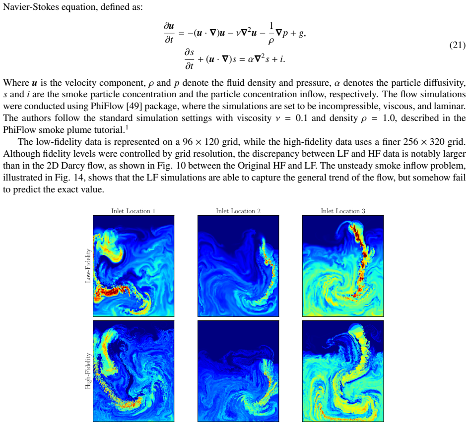 Figure 14