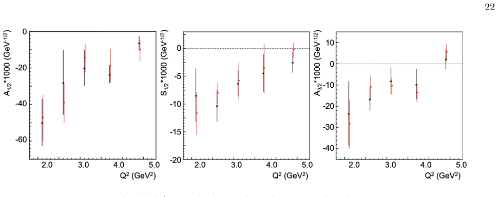 Figure 17