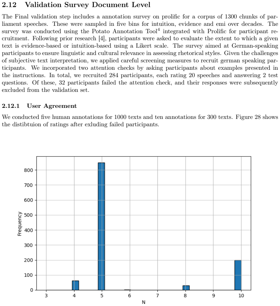 Figure 28