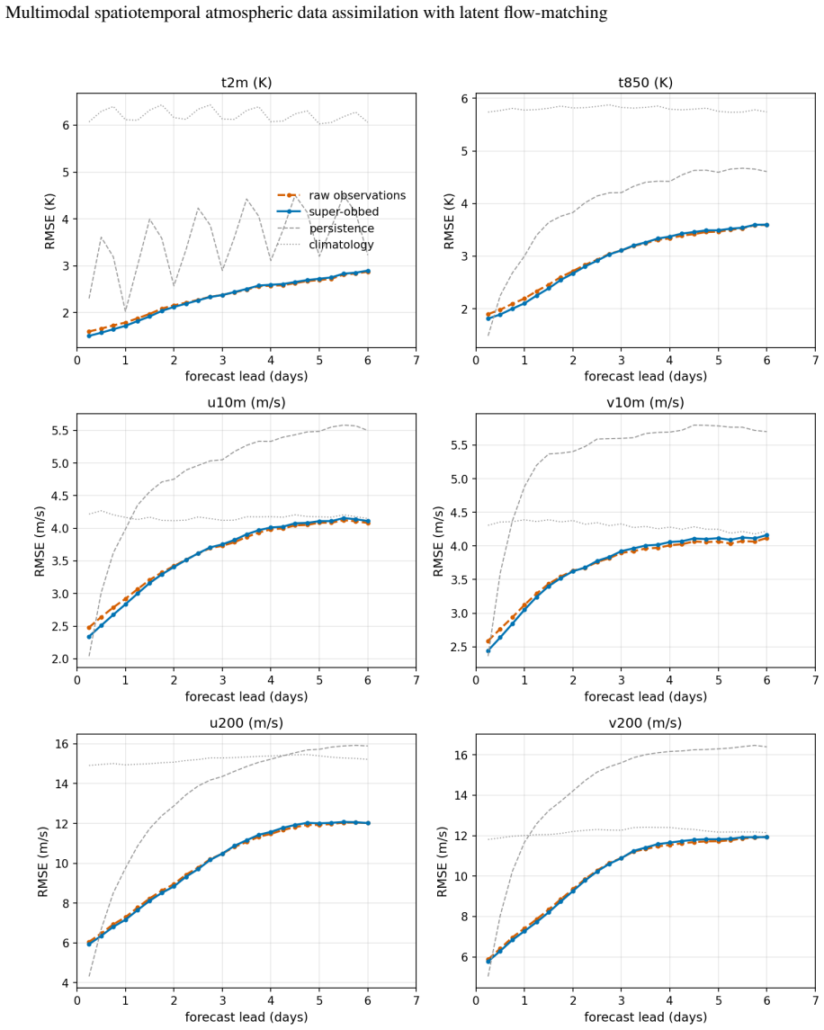 Figure 25