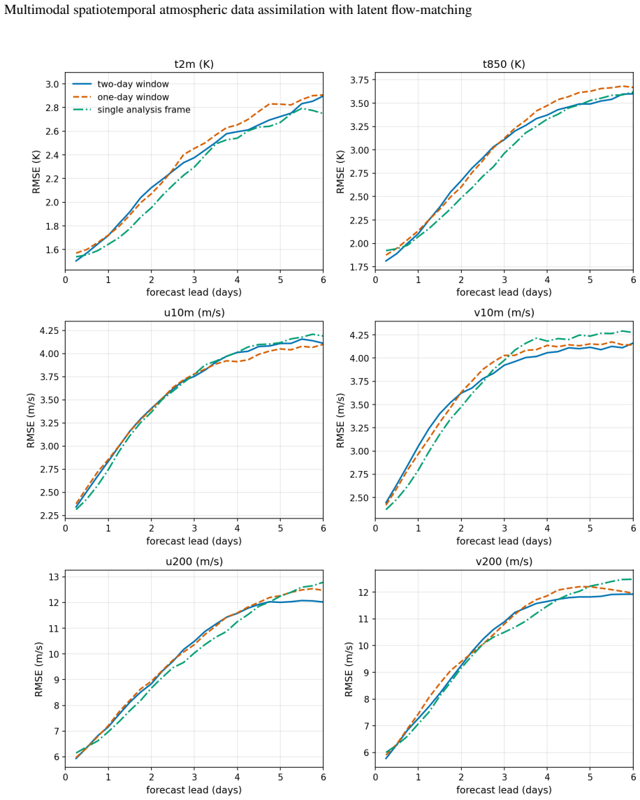 Figure 26