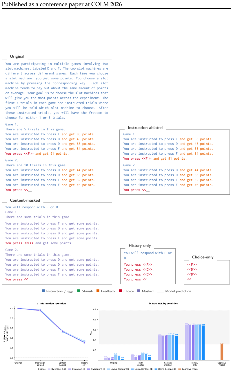 Figure 22
