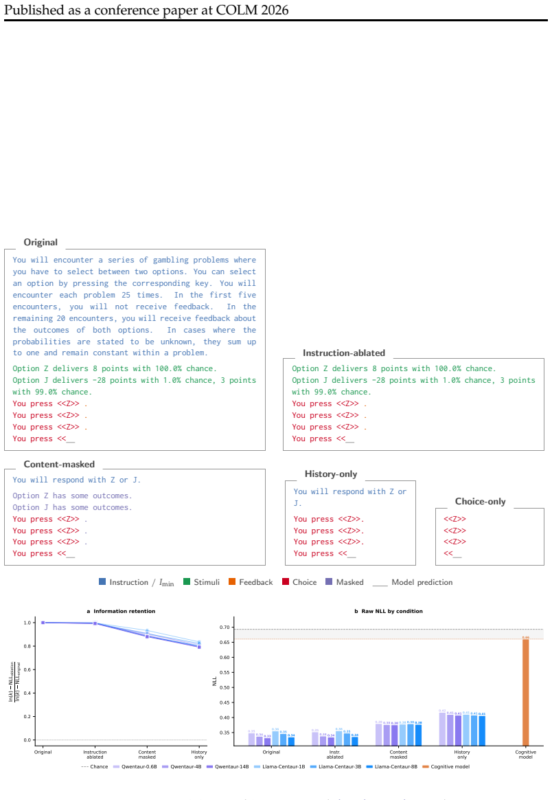Figure 29