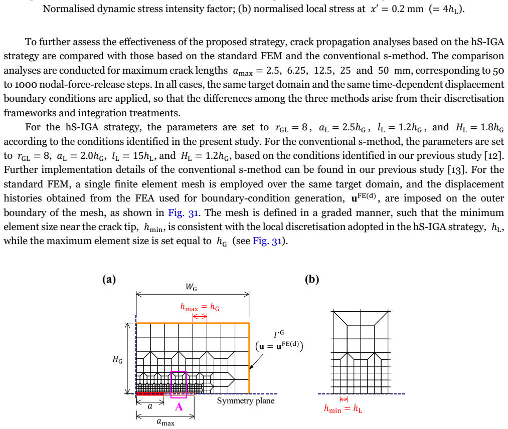 Figure 31