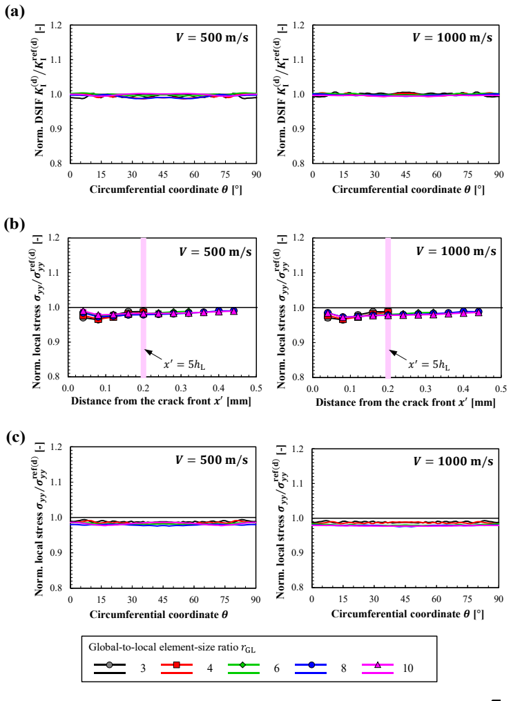 Figure 43