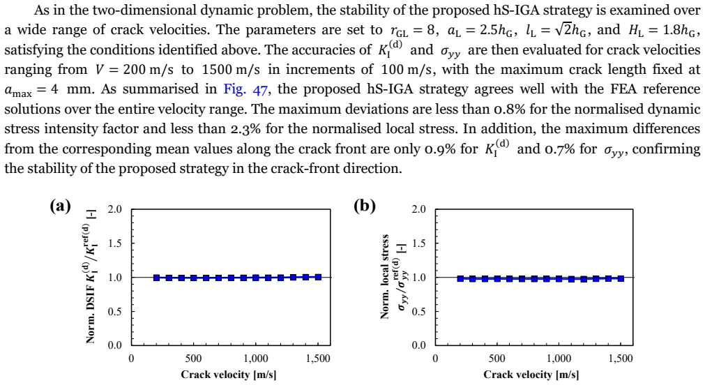 Figure 47