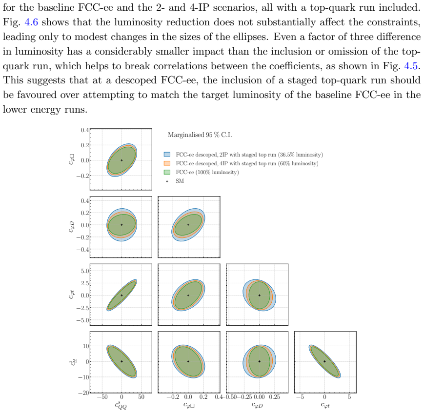 Figure 4.6