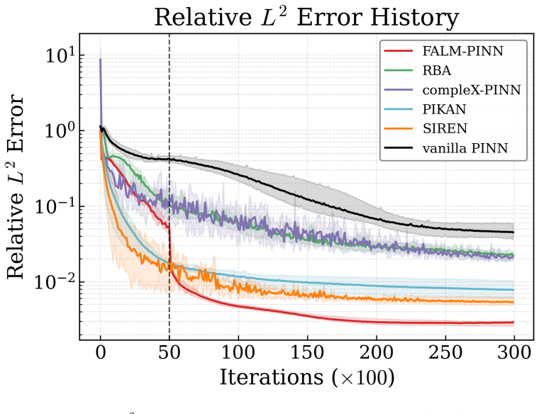 Figure 12