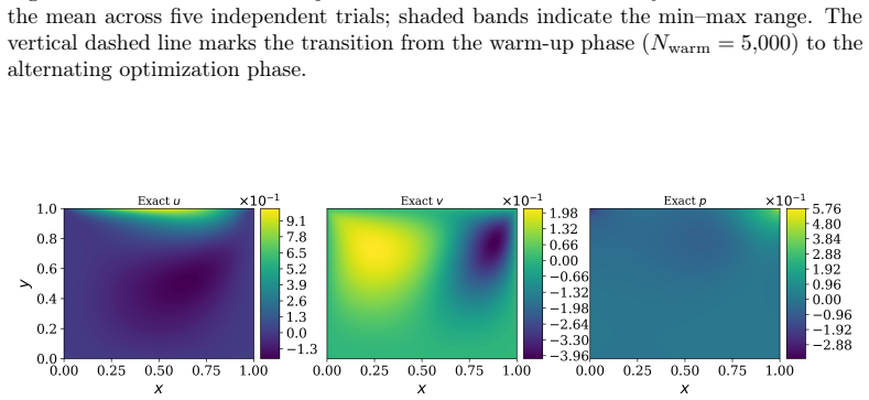 Figure 13