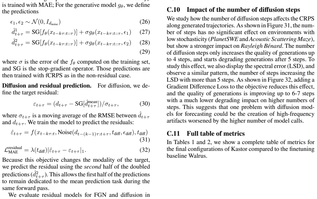Figure 29