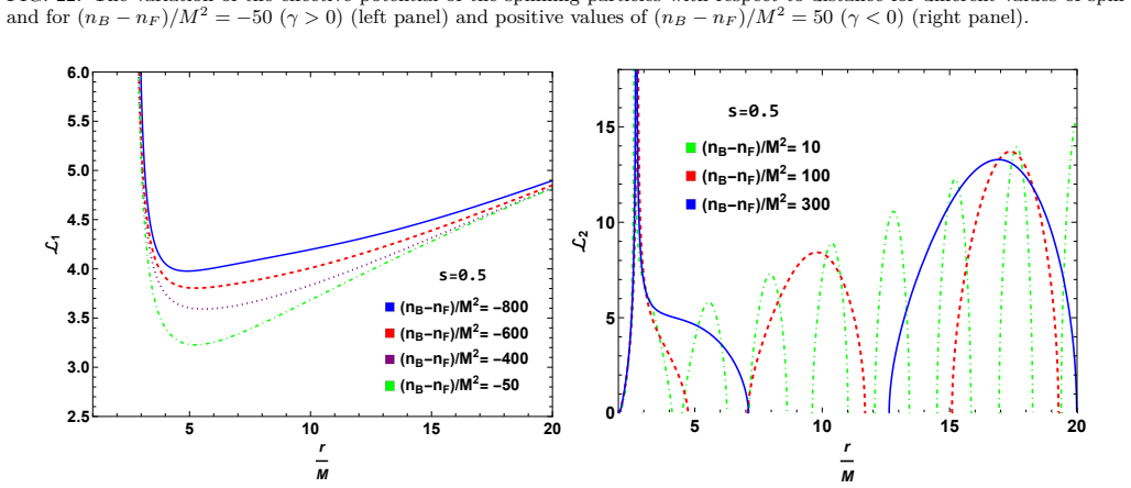Figure 23