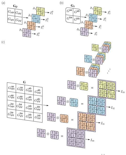 Figure 44