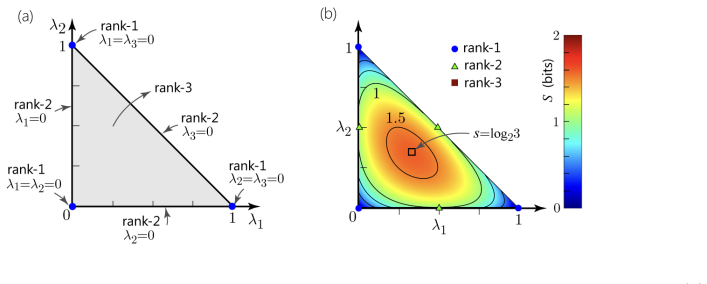 Figure 50