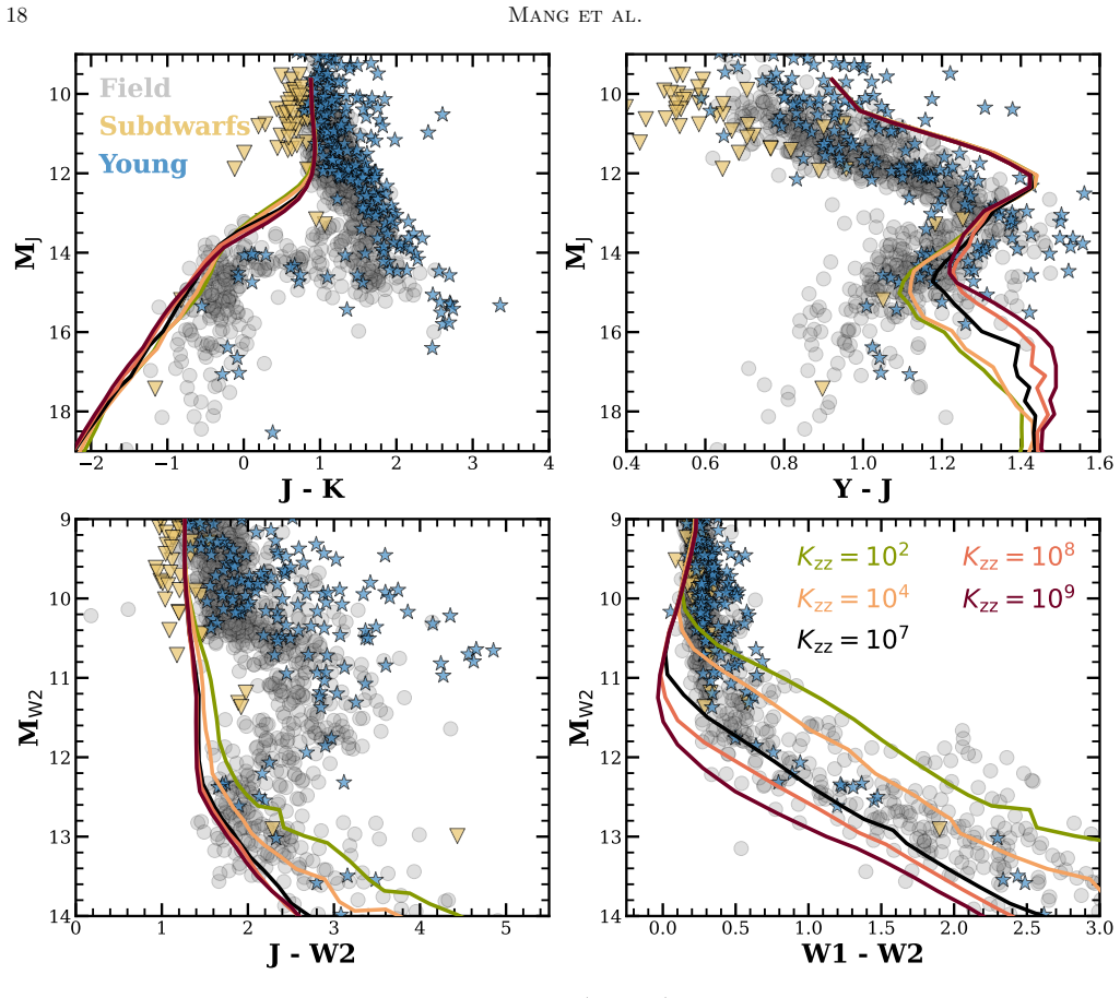 Figure 14