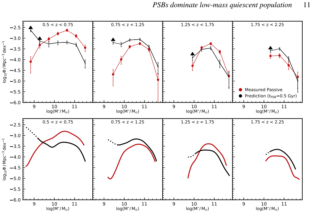 Figure 10