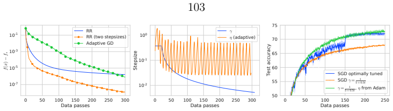 Figure 5.2