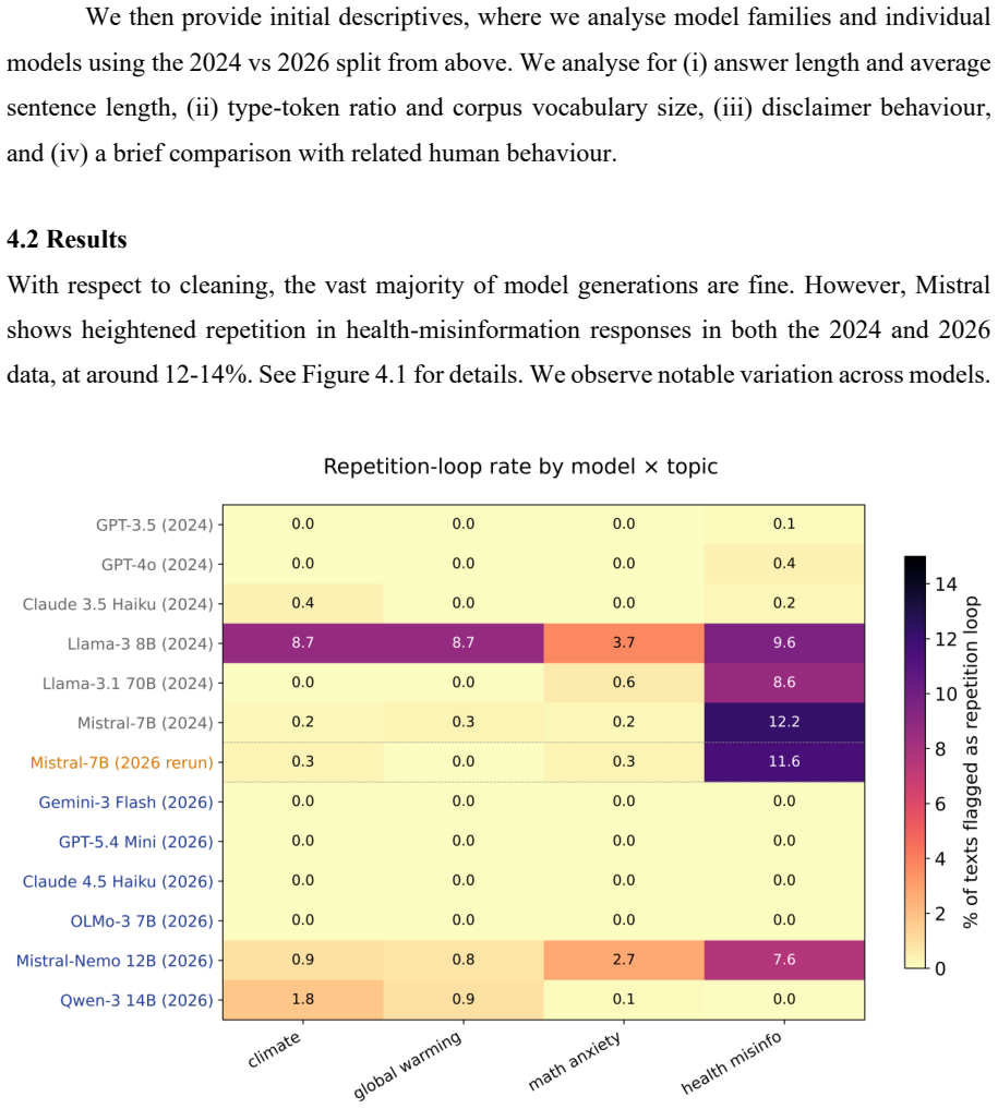 Figure 4.1