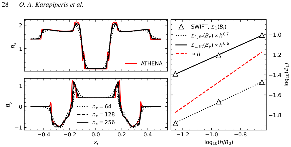 Figure 12