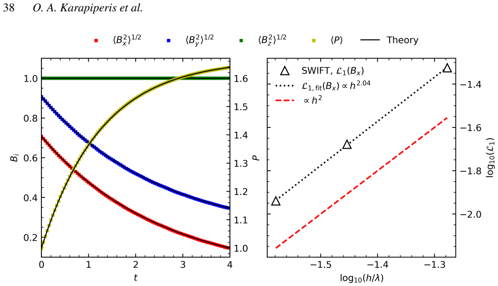 Figure 21