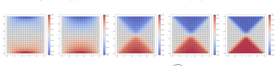 Figure 17