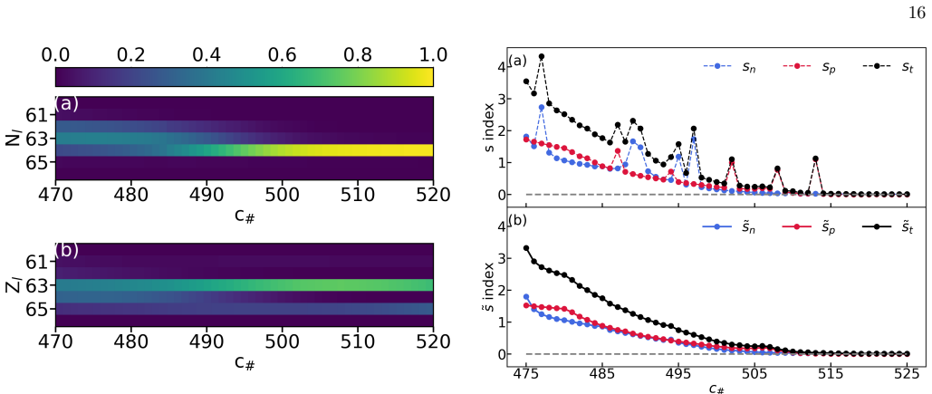 Figure 20