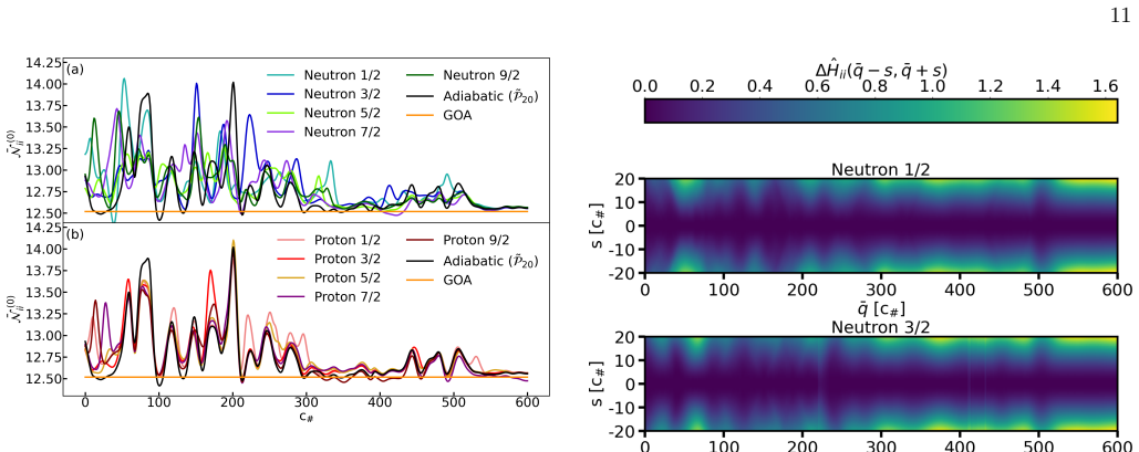 Figure 22