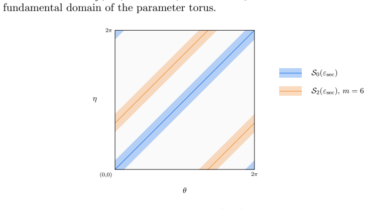 Figure 5.20