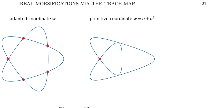 Figure 5.30