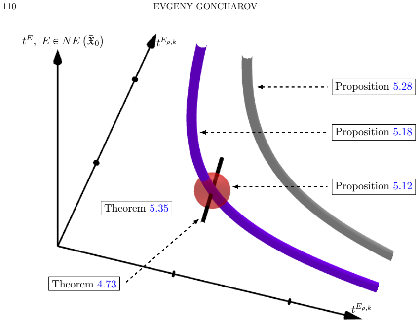 Figure 3.1
