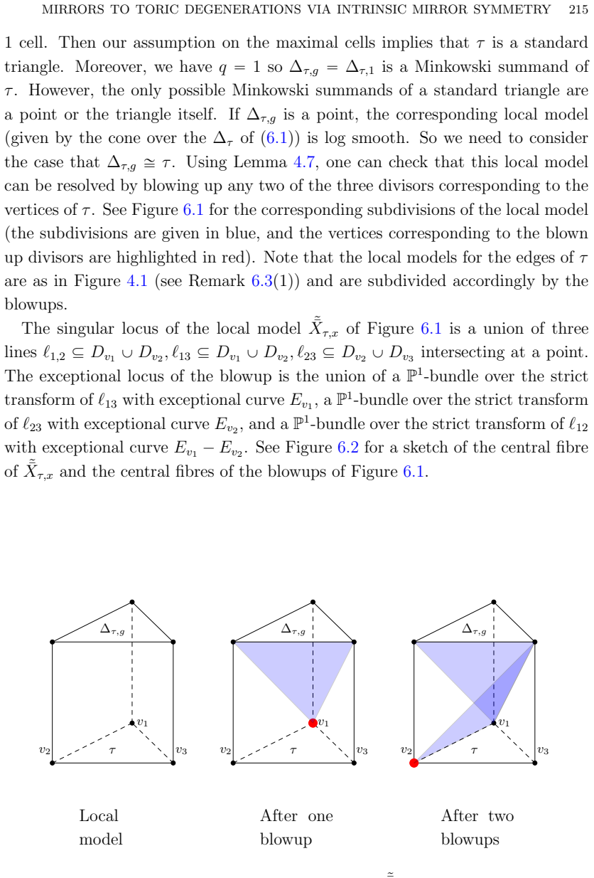 Figure 6.1