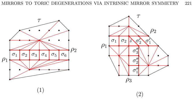 Figure 6.6