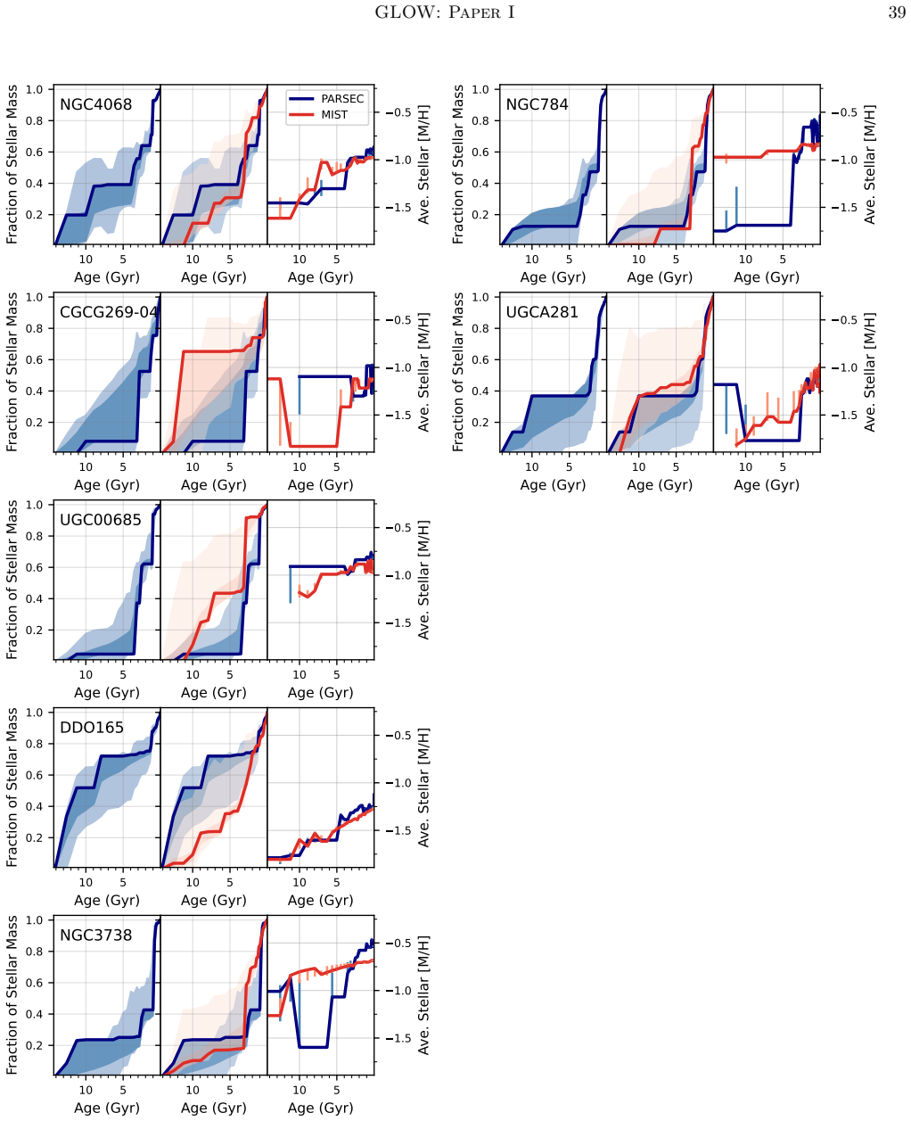 Figure 23