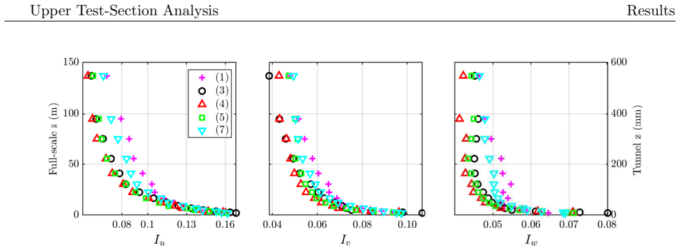 Figure 42
