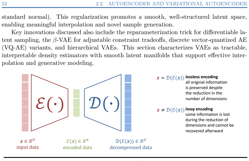 Figure 2.5
