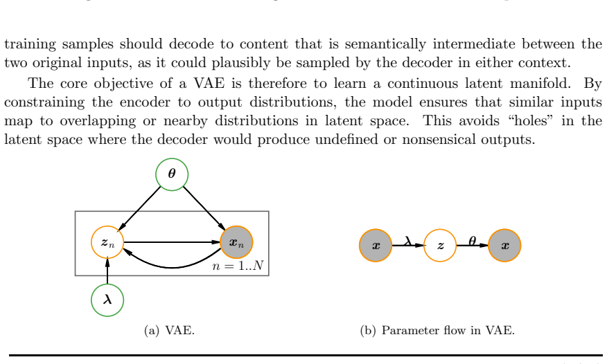 Figure 2.11