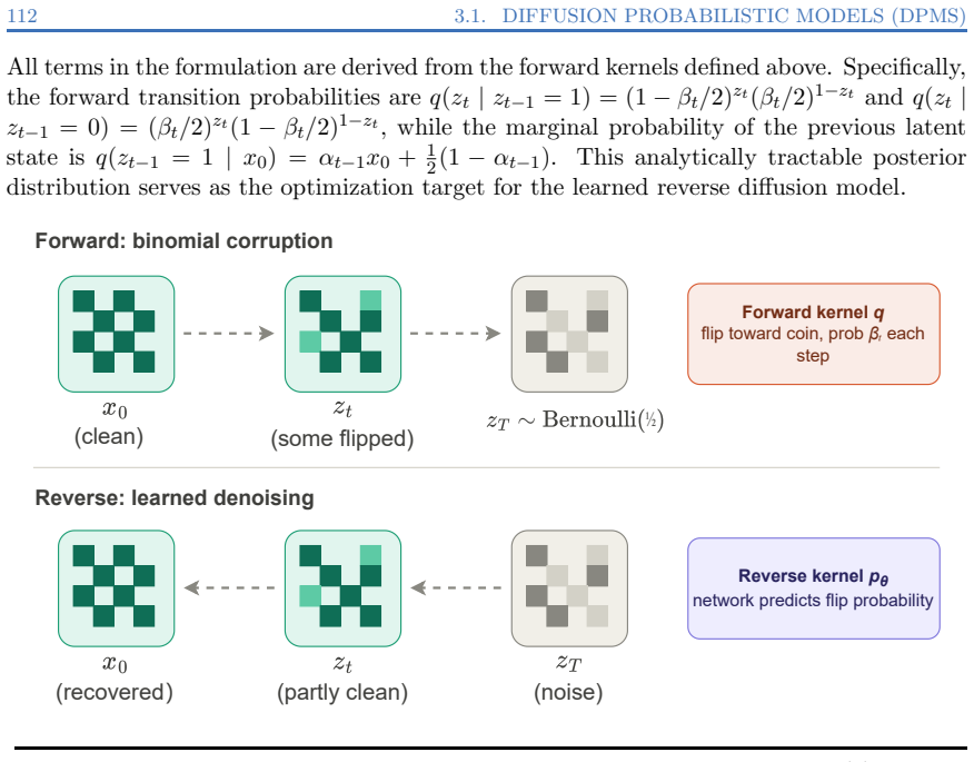 Figure 3.7
