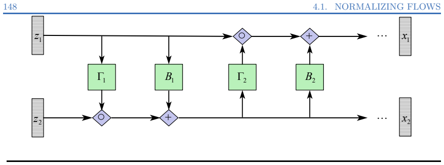Figure 4.3