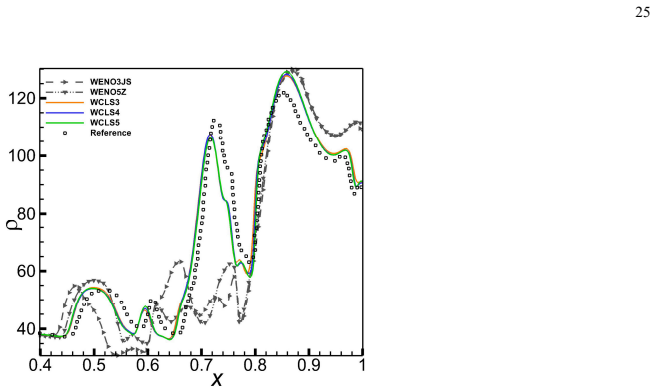 Figure 24