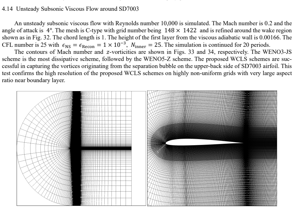 Figure 32