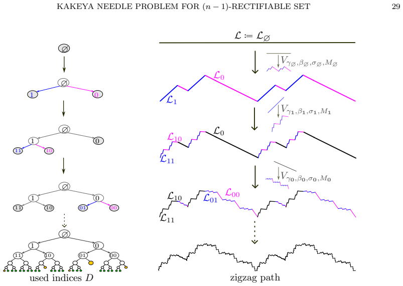 Figure 4.3