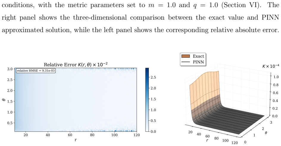 Figure 29