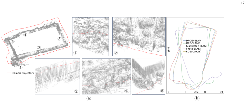 Figure 18