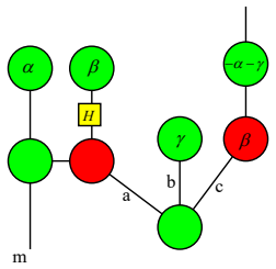 Figure 21