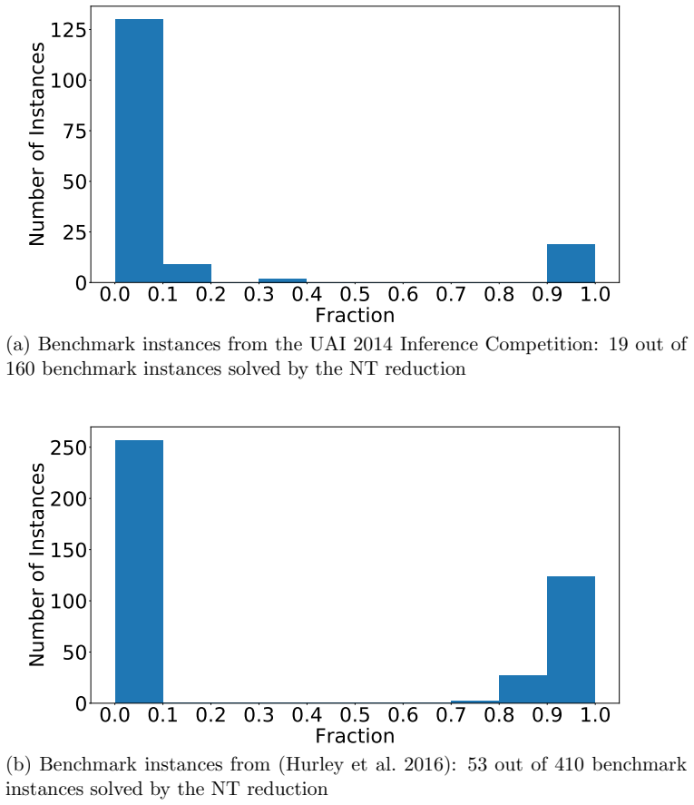 Figure 3.3